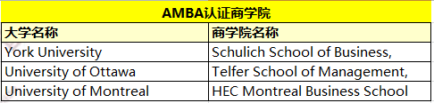 留学生如何选择匹配的加拿大商学院? 留学生如何选择匹配的加拿大商学院?