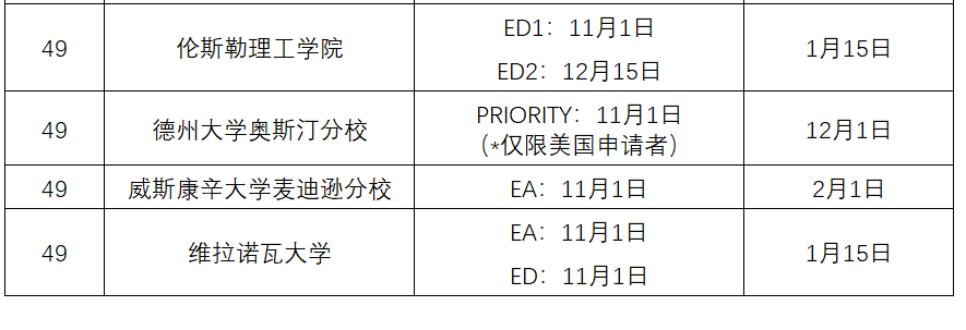 2020美国大学ED/EA/RD申请截止时间 2020美国大学ED/EA/RD申请截止时间