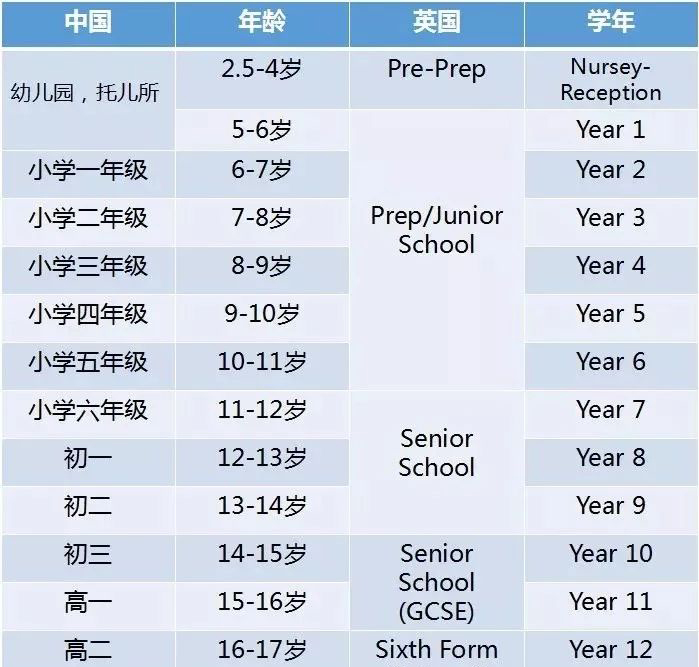 申请英国知名私校需要做好哪些准备? 申请英国知名私校需要做好哪些准备?