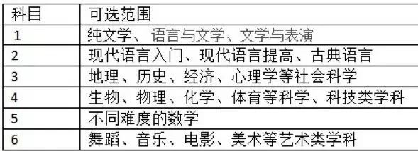 申请英国知名私校需要做好哪些准备? 申请英国知名私校需要做好哪些准备?