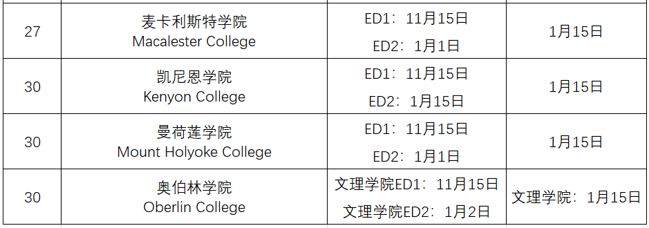 2020美国大学ED/EA/RD申请截止时间