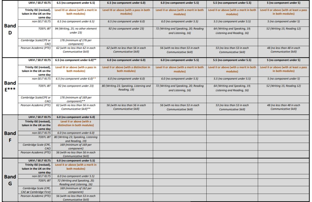 2020英国TOP10院校雅思分数要求 2020英国TOP10院校雅思分数要求