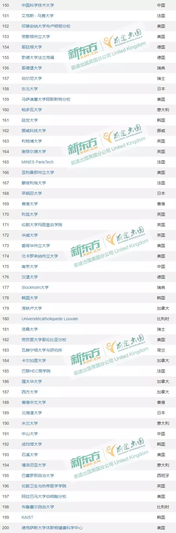 2020年CWUR世界大学排名公布！