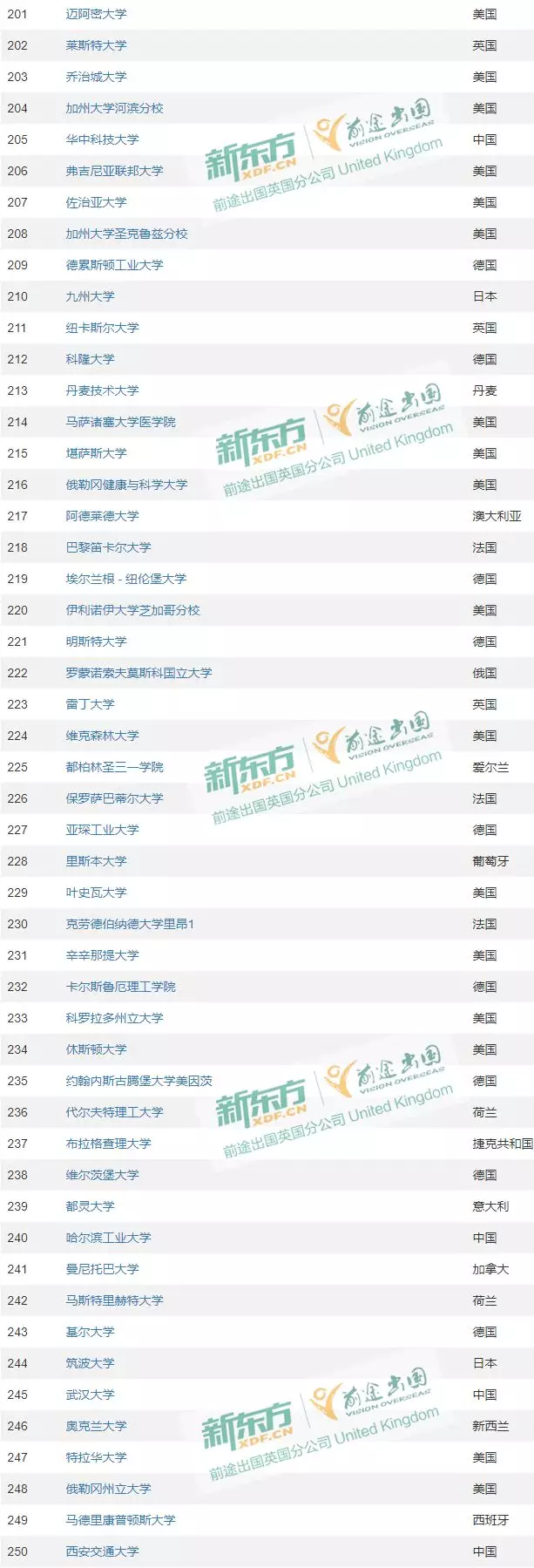 2020年CWUR世界大学排名公布！