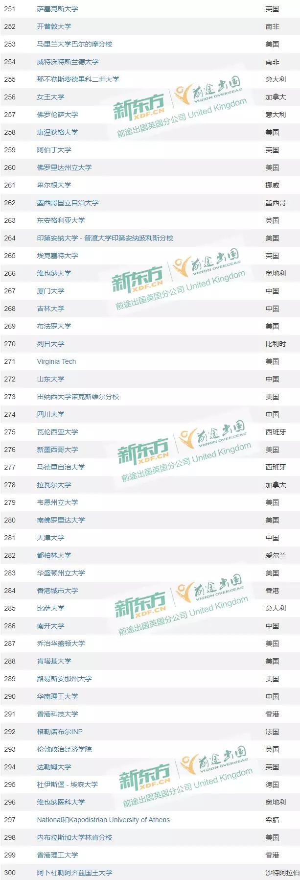 2020年CWUR世界大学排名公布！