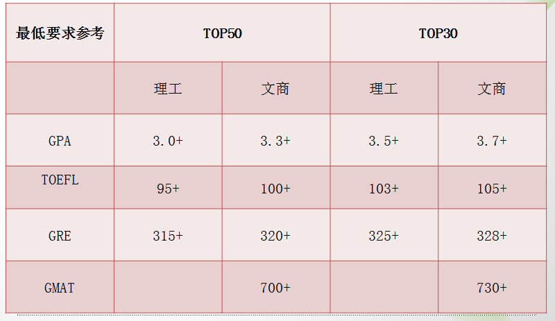 2020年美研文商科专业申请全攻略 2020年美研文商科专业申请全攻略