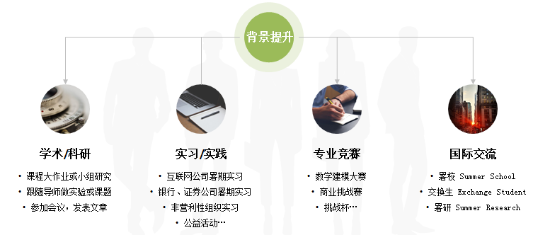 2020年美研文商科专业申请全攻略 2020年美研文商科专业申请全攻略