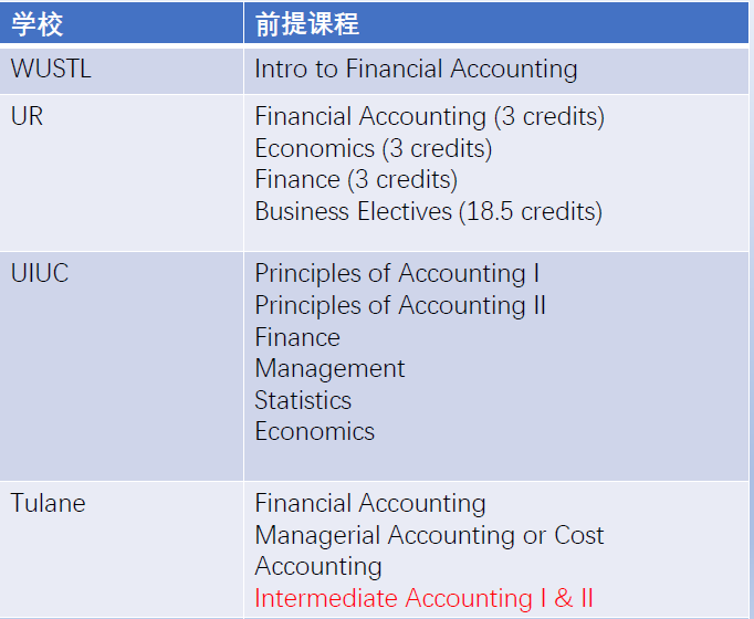 2020年美研文商科专业申请全攻略 2020年美研文商科专业申请全攻略
