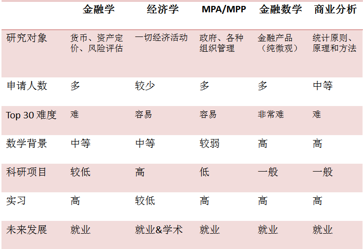 2020年美研文商科专业申请全攻略 2020年美研文商科专业申请全攻略