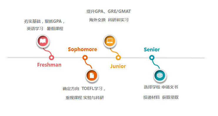 2020年美研文商科专业申请全攻略 2020年美研文商科专业申请全攻略