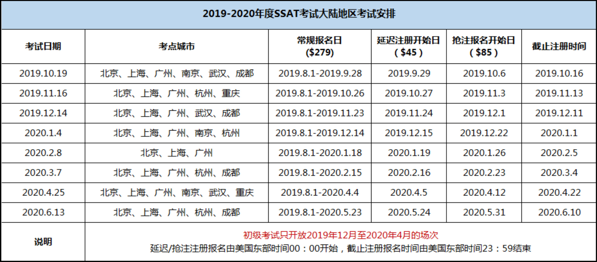 SSAT备考黄金期间你务必要知道这些! SSAT备考黄金期间你务必要知道这些!