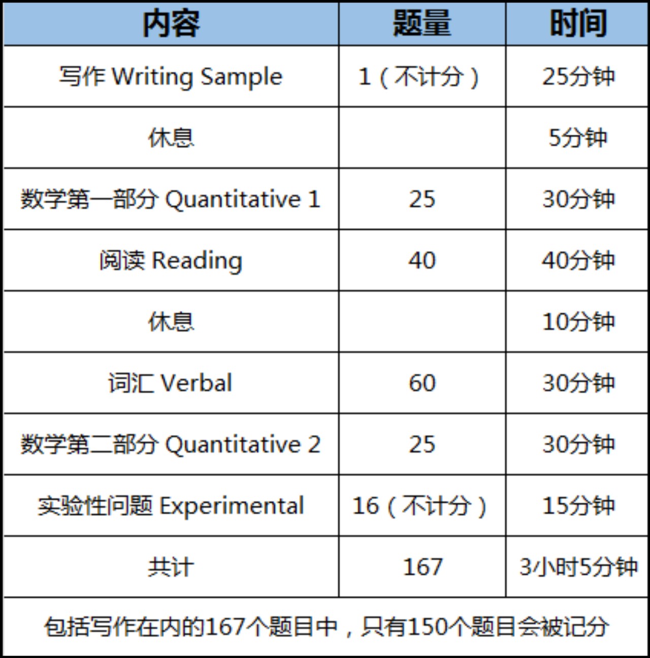 SSAT备考黄金期间你务必要知道这些! SSAT备考黄金期间你务必要知道这些!