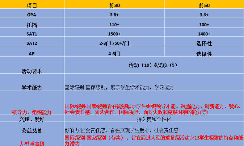 2020美本新政策:部分院校申请日期变更 2020美本新政策:部分院校申请日期变更
