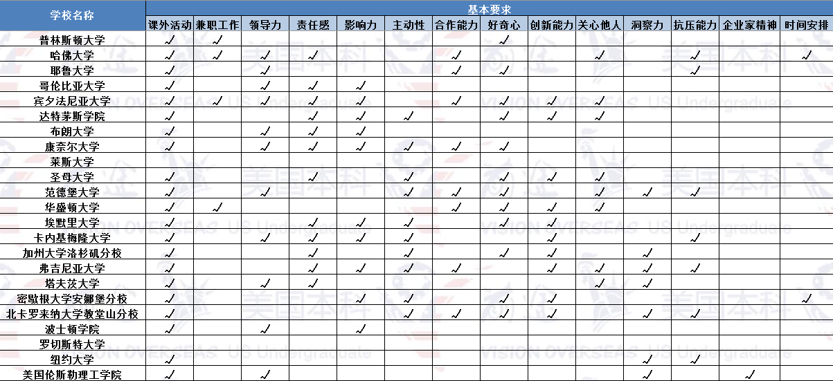 2020美本新政策:部分院校申请日期变更 2020美本新政策:部分院校申请日期变更