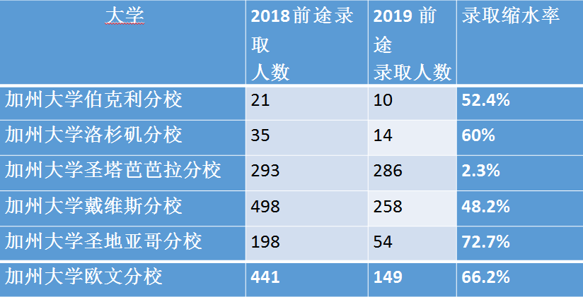 2020美本新政策:部分院校申请日期变更 2020美本新政策:部分院校申请日期变更
