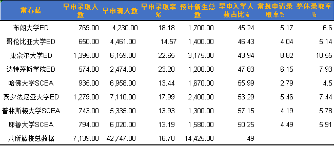 注意！美国13所大学招生政策大变革！