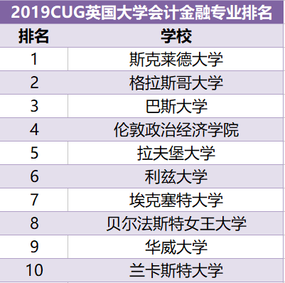 英国那些商科热门专业应该怎么选? 英国那些商科热门专业应该怎么选?