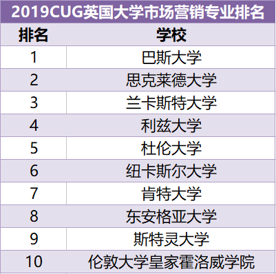 英国那些商科热门专业应该怎么选? 英国那些商科热门专业应该怎么选?