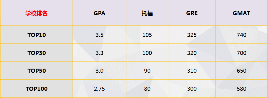 绩点/语言成绩平平,能申请美研强校吗? 绩点/语言成绩平平,能申请美研强校吗?