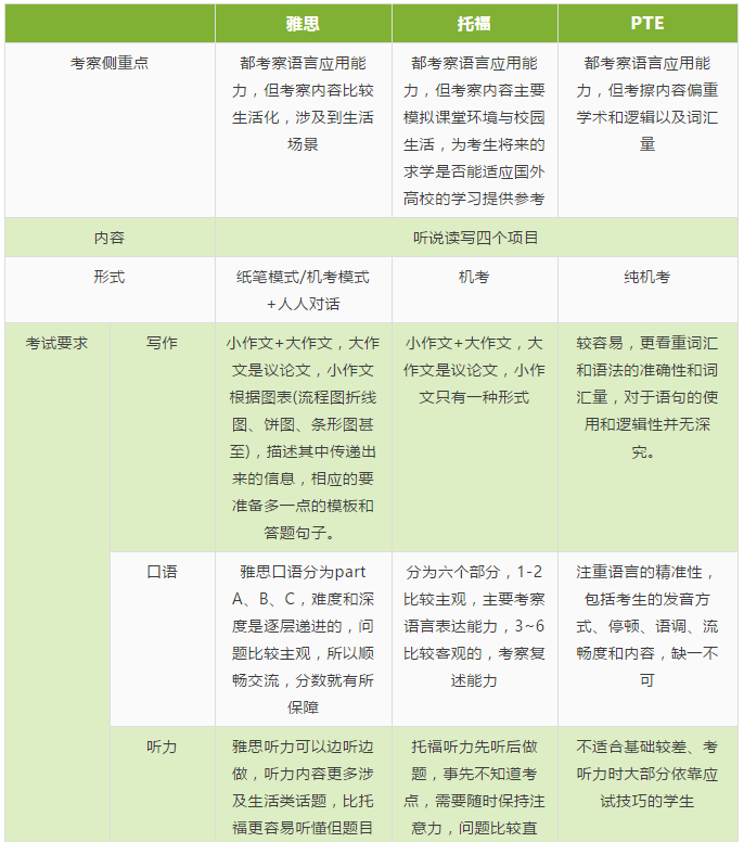 紧急通知！PTE考试官方政策出新规则！