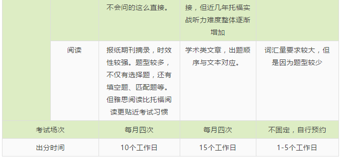 紧急通知！PTE考试官方政策出新规则！