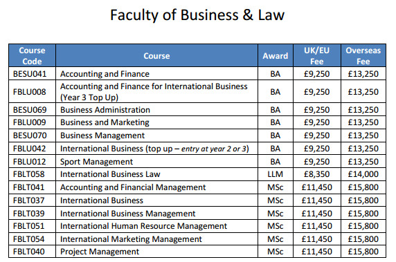 错过9月申请?这些英国大学支持春季入学! 错过9月申请?这些英国大学支持春季入学!