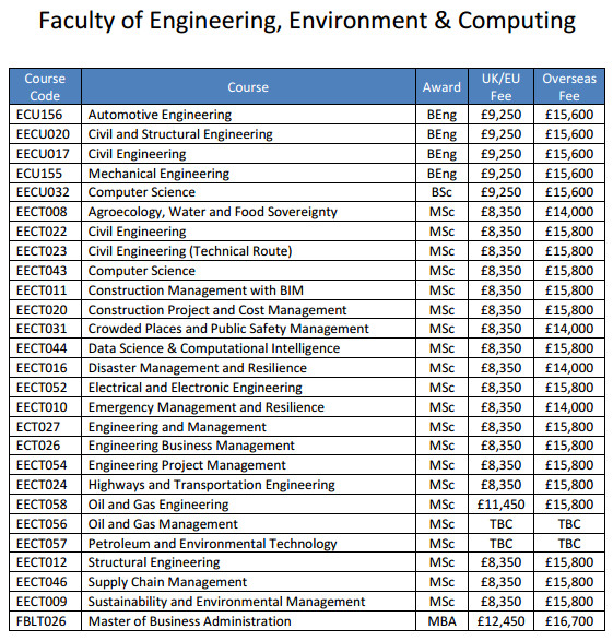 错过9月申请?这些英国大学支持春季入学! 错过9月申请?这些英国大学支持春季入学!