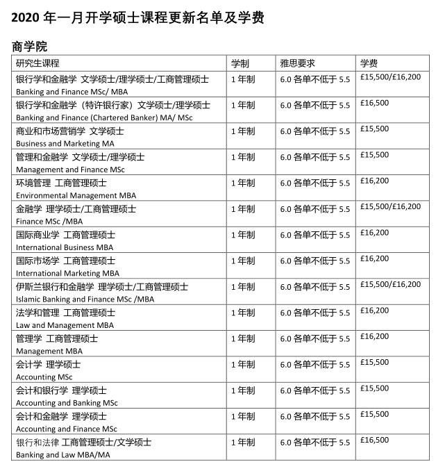错过9月申请?这些英国大学支持春季入学! 错过9月申请?这些英国大学支持春季入学!