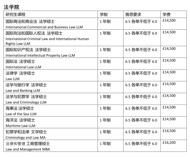 错过9月申请?这些英国大学支持春季入学! 错过9月申请?这些英国大学支持春季入学!