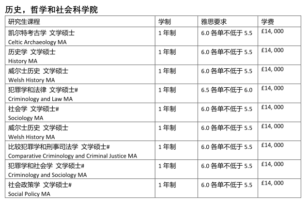 错过9月申请?这些英国大学支持春季入学! 错过9月申请?这些英国大学支持春季入学!