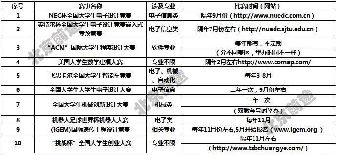 就业稳吸金多！2019美研热门专业大起底