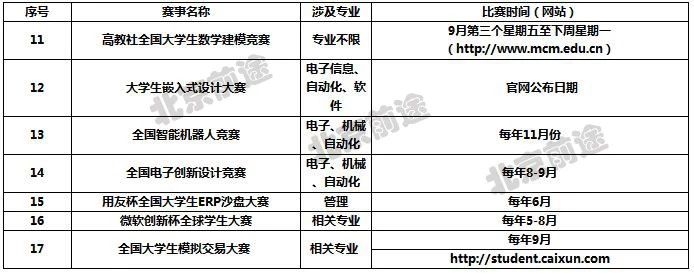 就业稳吸金多！2019美研热门专业大起底