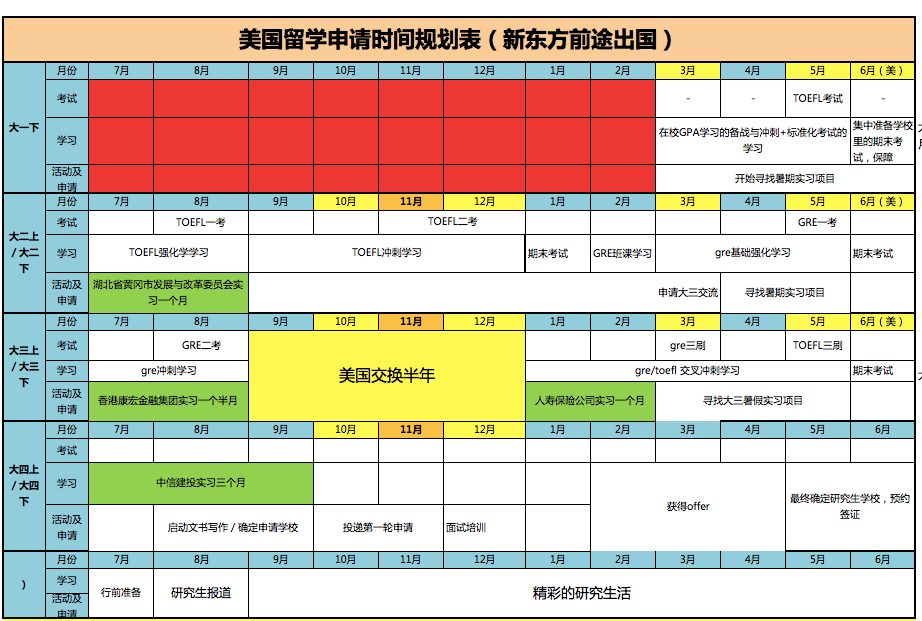 绩点/语言成绩平平，能申请美研强校吗？