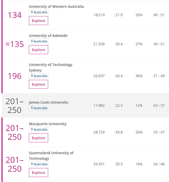 2020澳洲大学排名及分阶段申请攻略 2020澳洲大学排名及分阶段申请攻略