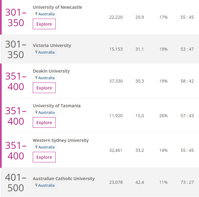 2020澳洲大学排名及分阶段申请攻略 2020澳洲大学排名及分阶段申请攻略