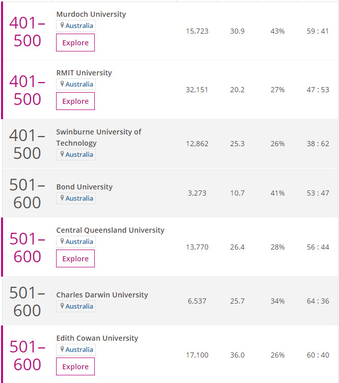 2020澳洲大学排名及分阶段申请攻略 2020澳洲大学排名及分阶段申请攻略