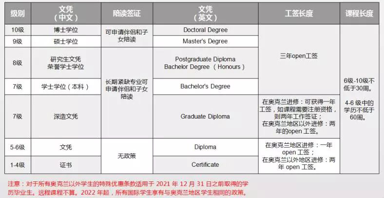 英语系国家费用高？新西兰易移民利好政策多！