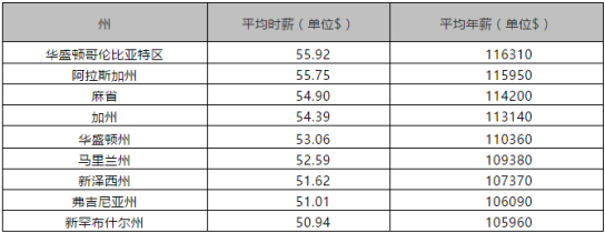 美研专业推荐:电子电气专业申请指导建议 美研专业推荐:电子电气专业申请指导建议