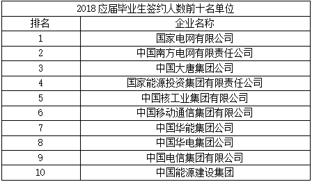 美研专业推荐:电子电气专业申请指导建议 美研专业推荐:电子电气专业申请指导建议