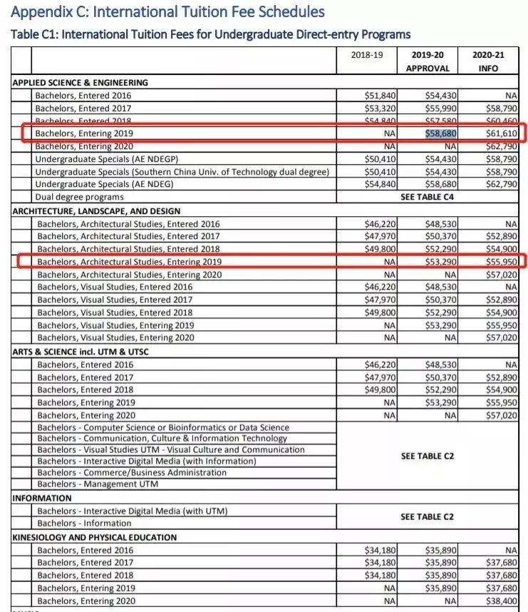 加拿大院校纷纷涨价,留学生应如何应对? 加拿大院校纷纷涨价,留学生应如何应对?