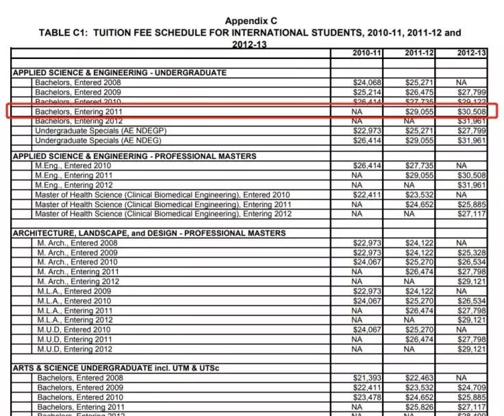 加拿大院校纷纷涨价,留学生应如何应对? 加拿大院校纷纷涨价,留学生应如何应对?