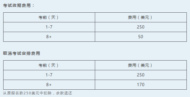 GMAT考试于今日起实行新改期/退考政策! GMAT考试于今日起实行新改期/退考政策!