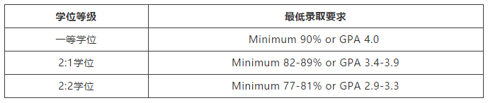 申请|华威大学公开录取要求+认可学校名单 申请|华威大学公开录取要求+认可学校名单