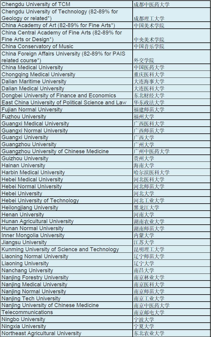 申请|华威大学公开录取要求+认可学校名单 申请|华威大学公开录取要求+认可学校名单