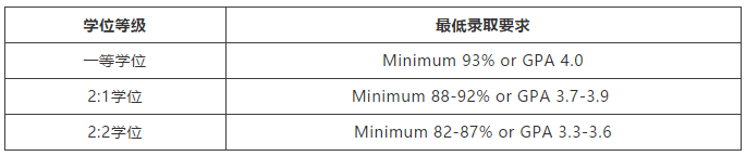 申请|华威大学公开录取要求+认可学校名单 申请|华威大学公开录取要求+认可学校名单