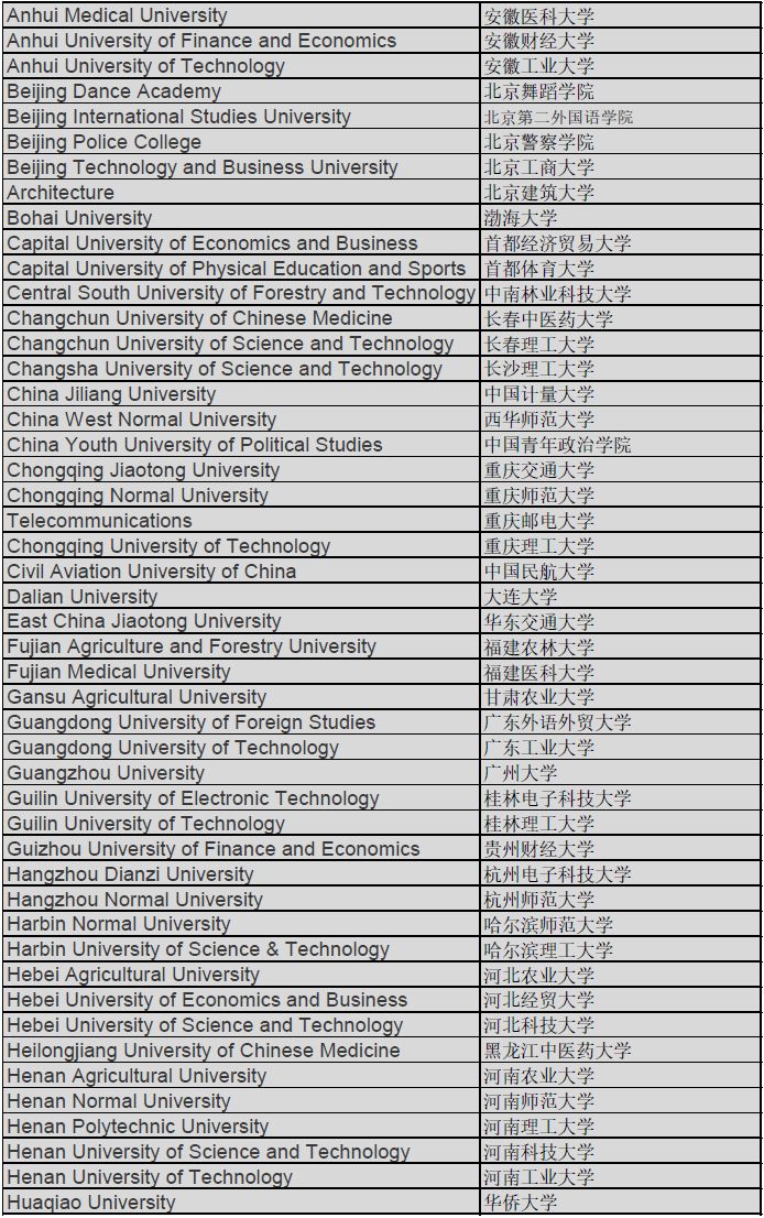 申请|华威大学公开录取要求+认可学校名单 申请|华威大学公开录取要求+认可学校名单