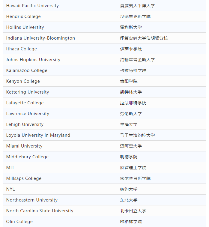范德堡接受ACT拼分!速查美国大学接受名单 范德堡接受ACT拼分!速查美国大学接受名单