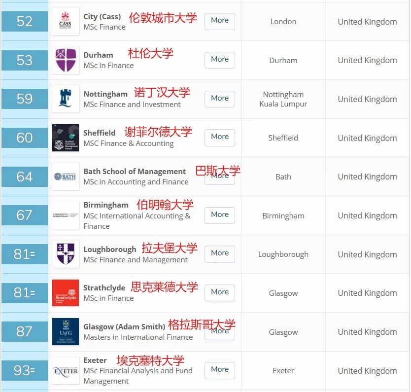 学校推荐|非商科背景如何转专业读英国商科? 学校推荐|非商科背景如何转专业读英国商科?