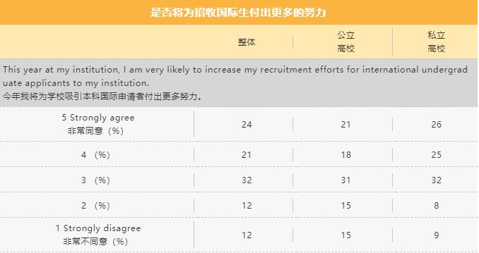 超半数美国招生官都想给留学生加奖学金 超半数美国招生官都想给留学生加奖学金