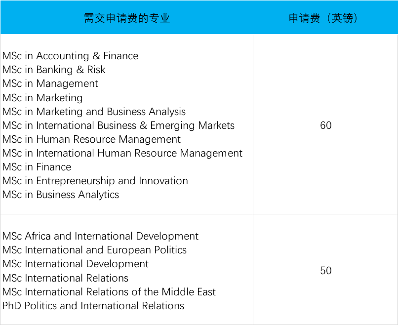 申请费用|英国13所大学2020年申请费汇总
